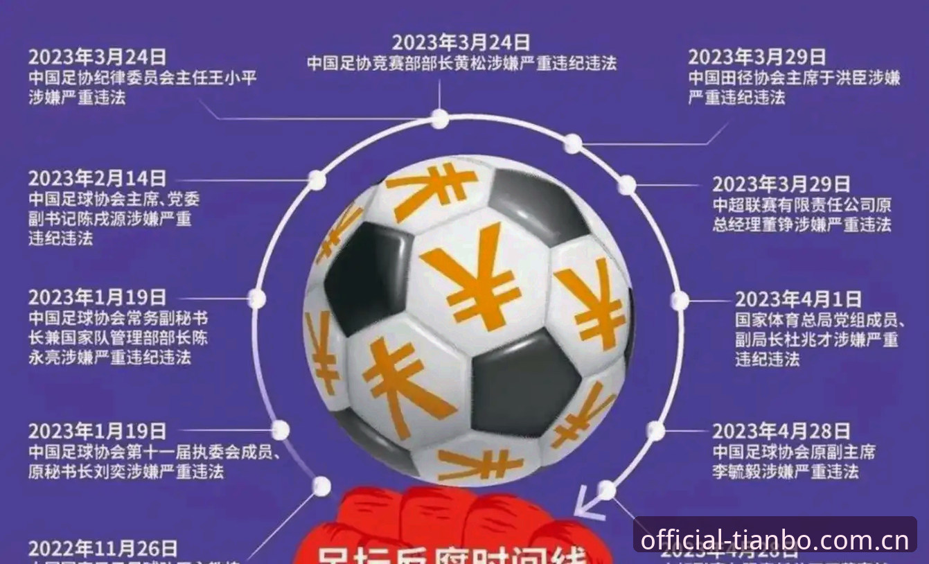 天博怎么下载 深度揭秘:中国足协第三批禁足名单背后的足球腐败黑幕,天博体育平台用户必知的内幕真相